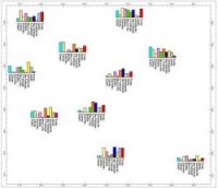 Barchart map