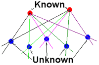 Determine known points